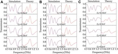 Active control of dual electromagnetically induced transparency in terahertz graphene-metal hybrid metasurfaces